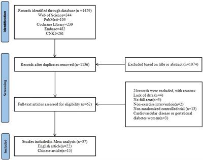 Effects of an exercise intervention on maternal depression, anxiety, and fatigue: a systematic review and meta-analysis